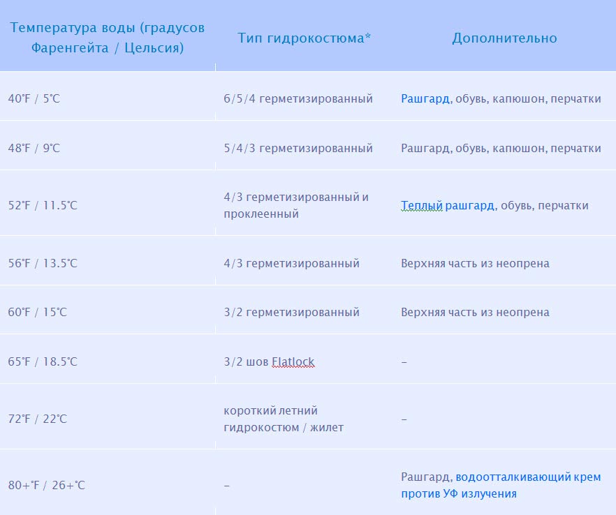 temp-table